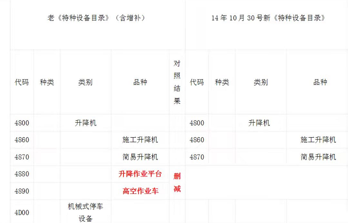 導軌式升降貨梯不屬于特種設備(圖2) 16413699602920240.png